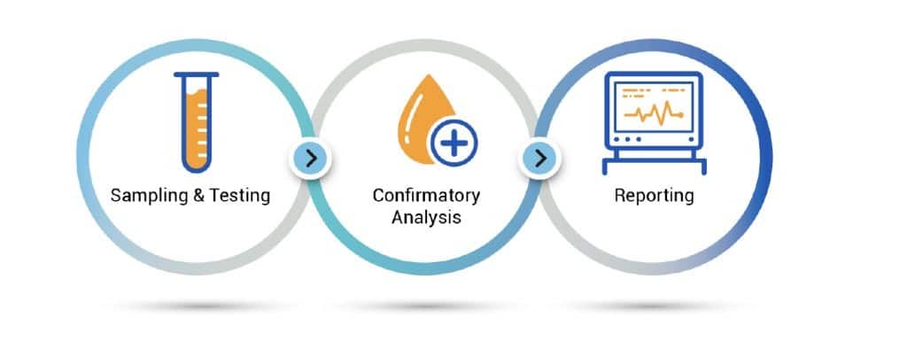 QualiTrax™ Fuel Quality Monitoring Solution